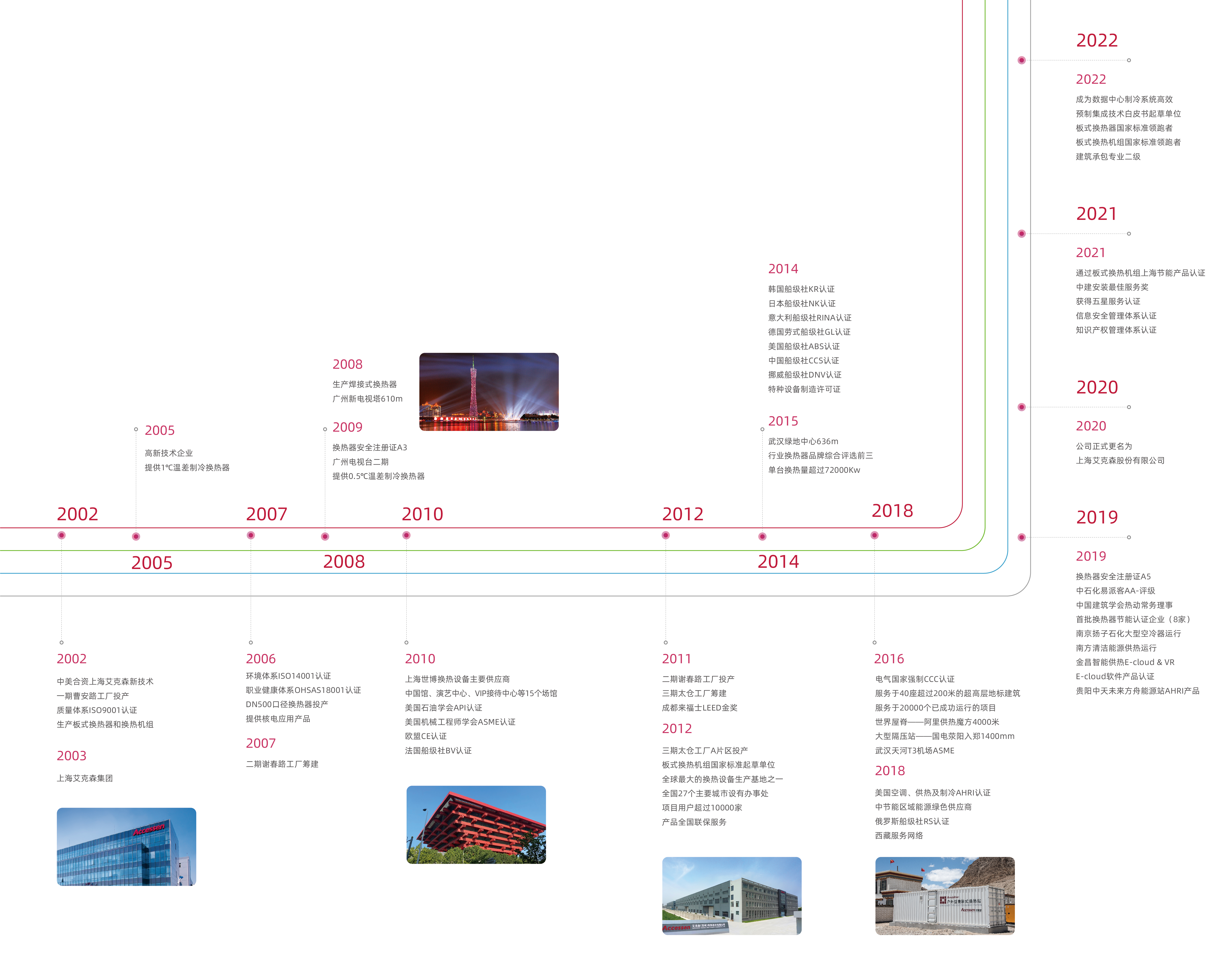 公司歷程 公司歷程