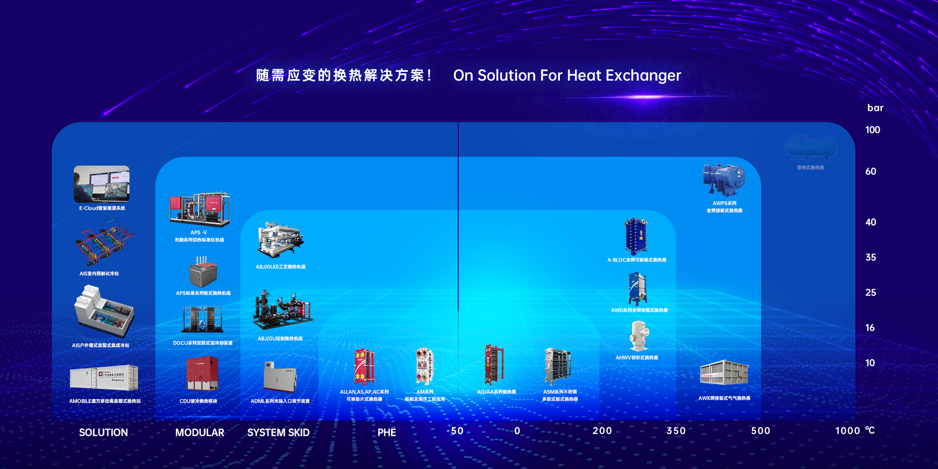 ARDP全工況高效換熱機(jī)組 ARDP全工況高效換熱機(jī)組