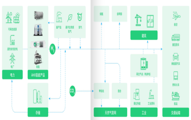 25/09/15 艾克森助力“綠色石油”快速發(fā)展——全球最大綠色氫氨遠景赤峰項目一期投產(chǎn)和船用綠氨加注