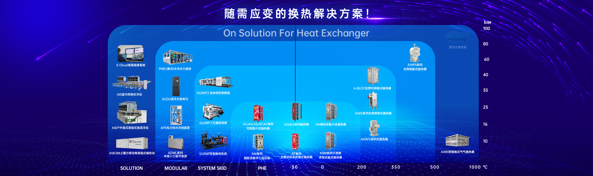 AWK全焊接氣氣換熱器 AWK全焊接氣氣換熱器
